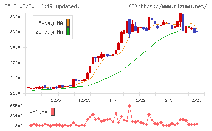 イチカワチャート