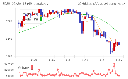 アツギチャート
