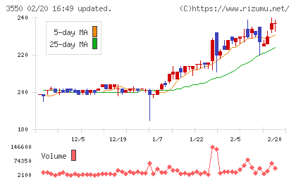 スタジオアタオチャート