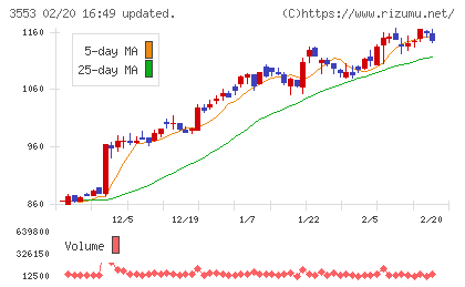 共和レザーチャート
