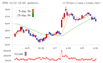 ジェイドグループチャート