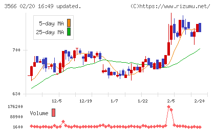 ユニフォームネクストチャート
