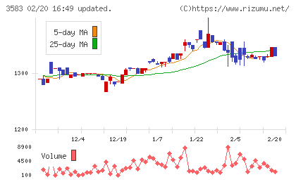 オーベクスチャート