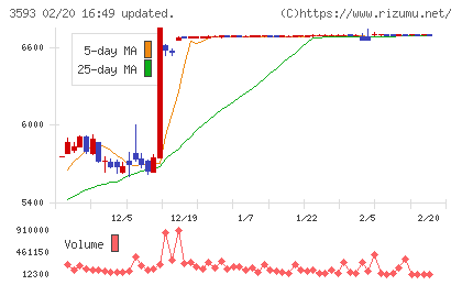 ホギメディカルチャート
