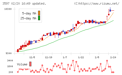 自重堂チャート