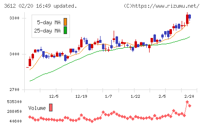 ワールドチャート