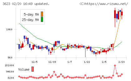 ビリングシステムチャート