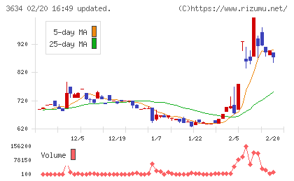 ソケッツチャート