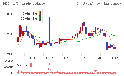 ボルテージチャート