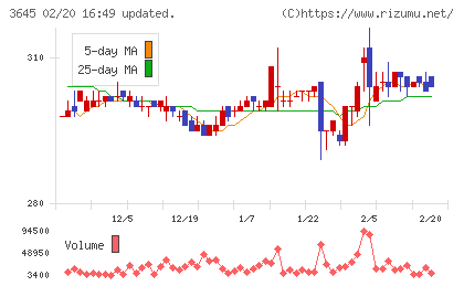 メディカルネットチャート