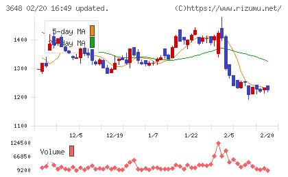 ＡＧＳチャート