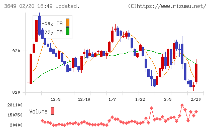 ファインデックスチャート
