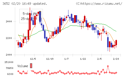 ディジタルメディアプロフェッショナルチャート