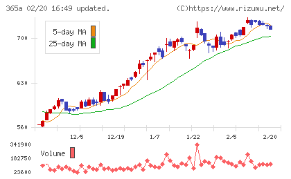 伊澤タオルチャート