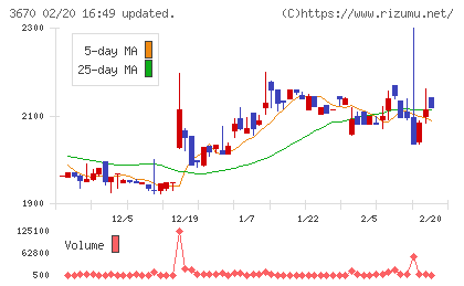 協立情報通信チャート