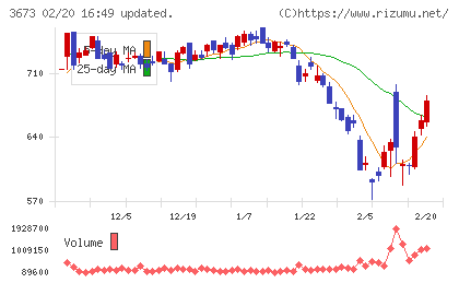 ブロードリーフチャート
