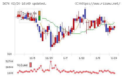 オークファンチャート