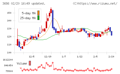 ディー・エル・イーチャート