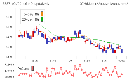フィックスターズチャート