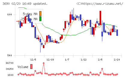 イルグルムチャート