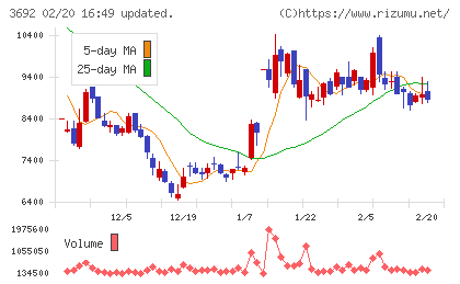 ＦＦＲＩセキュリティチャート