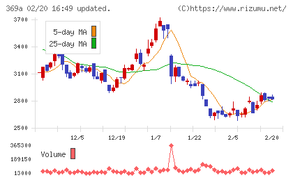 エータイチャート