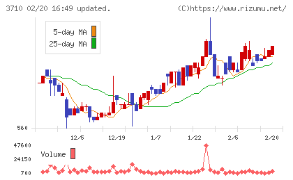 ジョルダンチャート