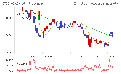 ソフトウェア・サービスチャート