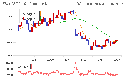 リップスチャート