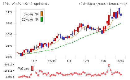 セックチャート