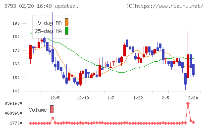 フライトソリューションズチャート