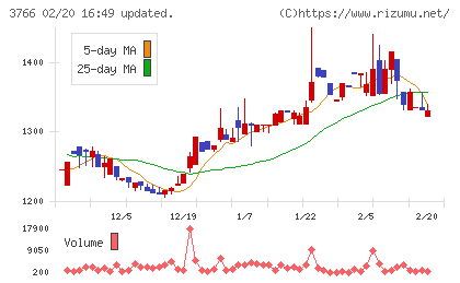 システムズ・デザインチャート