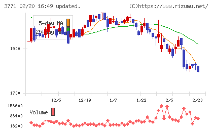 システムリサーチチャート