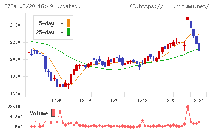 ヒットチャート