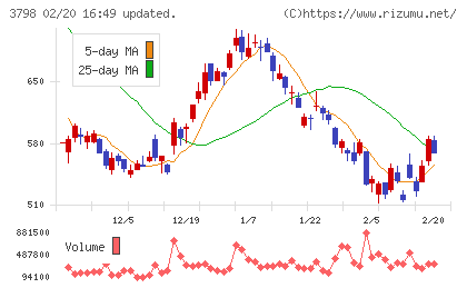 ＵＬＳグループチャート