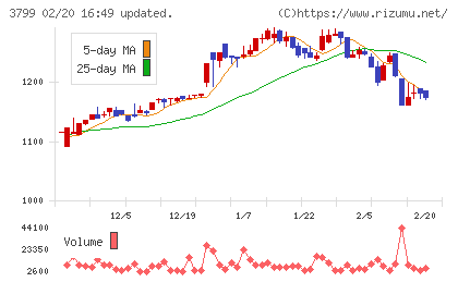 キーウェアソリューションズチャート