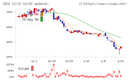 システム　ディチャート