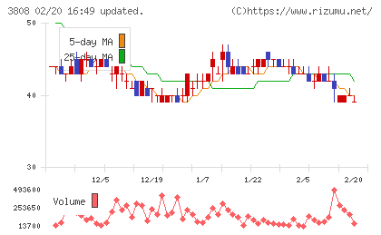 オーケーウェブチャート