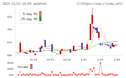 メディアファイブチャート