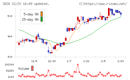 システムインテグレータチャート