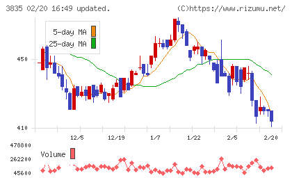 ｅＢＡＳＥチャート