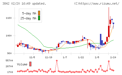 ネクストジェンチャート