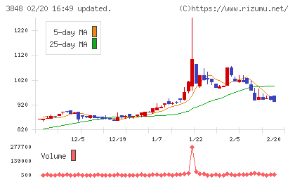 データ・アプリケーションチャート
