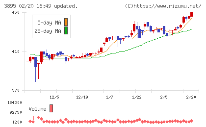 ハビックスチャート