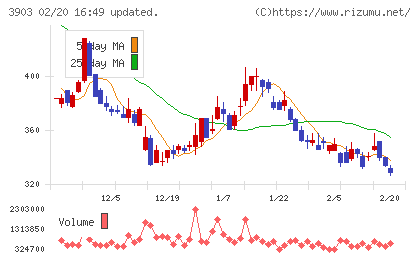 ｇｕｍｉチャート
