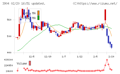 カヤックチャート