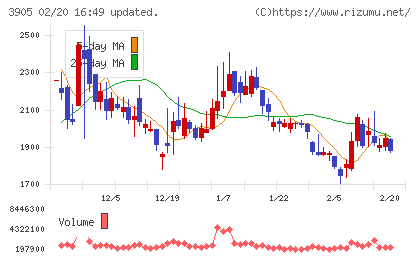 データセクションチャート