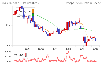 ショーケースチャート