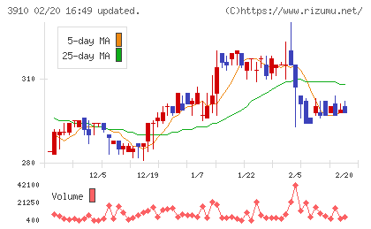 エムケイシステムチャート