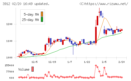モバイルファクトリーチャート